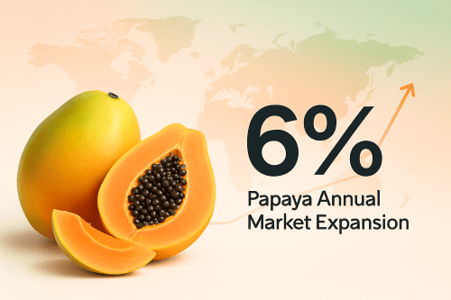 Papaya Annual market expansion